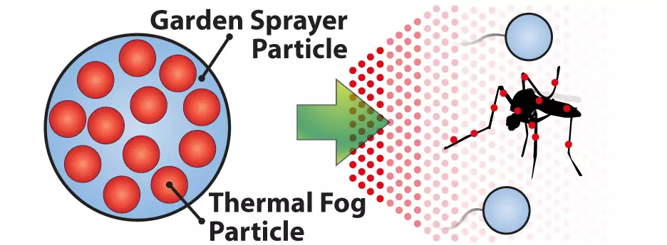 Brumisateur thermique monté sur véhicule – Machine à jet pulsé SM700 –  Brouillard blanc